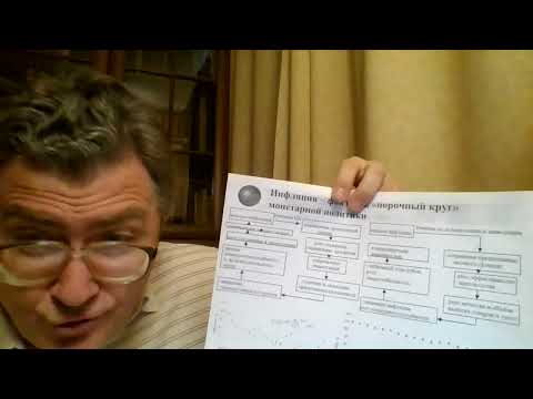 Видео: Порочный круг монетарной политики