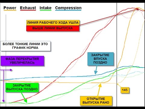Видео: Diamag 2. MtPro. Как же расшифровать осциллограмму мотортестера.