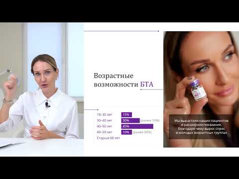 Видео: Расширенная ботулинотерапия — бесплатный мастер-класс. Яна Ащина.