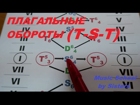Видео: ПЛАГАЛЬНЫЕ ОБОРОТЫ: соединение ТОНИКИ и СУБДОМИНАНТЫ. СОЛЬФЕДЖИО АККОРДЫ