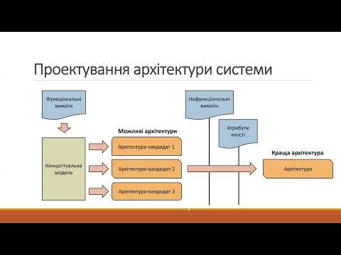 Видео: ТППС 2025.05.23