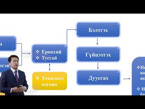 Видео: Татварын хяналт шалгалтын үйл ажиллагааны журам Хичээл-14