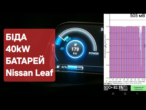 Видео: БЕДА БАТАРЕЙ Nissan Leaf 40kw