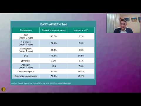 Видео: Фибрилляция предсердий: таблетка в кармане. Пропанорм. - Сыров Андрей Валентинович