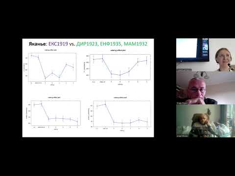 Видео: Актуальные проблемы русской диалектологии (2024). Секция "Фонетика и грамматика" (26.10.2024)