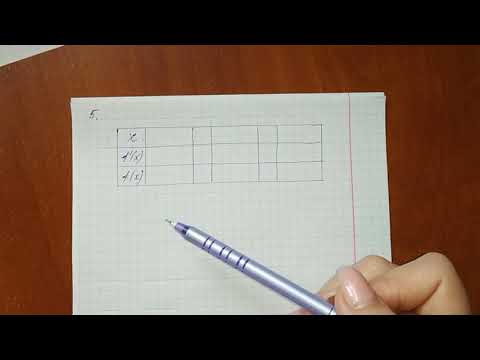 Видео: 10 класс. Применение производной к исследованию функции и построению ее графика