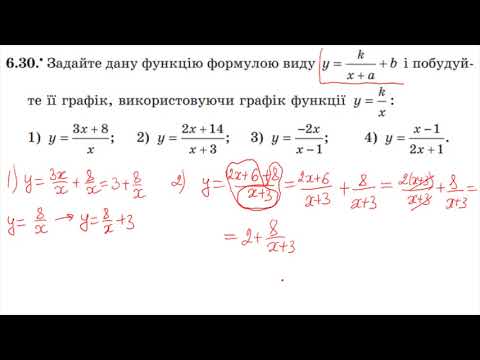 Видео: Перетворення графіків функцій kf(x), f(kx), f(x)+a та f(x+a). Частина 2