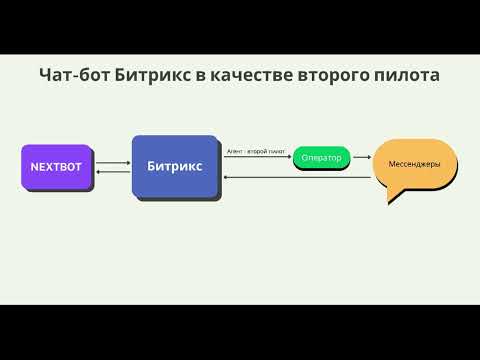 Видео: Как подключить ИИ-бота Nextbot в Bitrix24