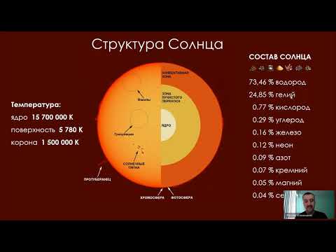 Видео: Наблюдение и съёмка Солнца