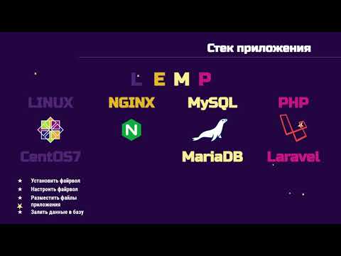 Видео: 18. Ansible для начинающих и чайников + практический опыт: About App