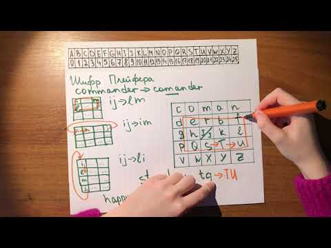 Видео: Шифр Плейфера