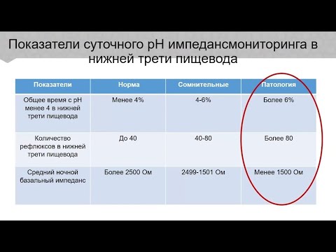 Видео: Валитова Э.Р. Обновлённые рекомендации по диагностике и лечению ГЭРБ