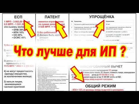 Видео: Режимы налогообложения в Казахстане  / Какие налоги платят ИП