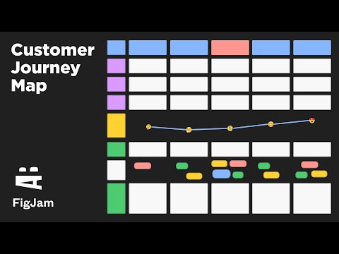 Видео: Customer Journey Map (CJM). UX-дизайн, FigJam