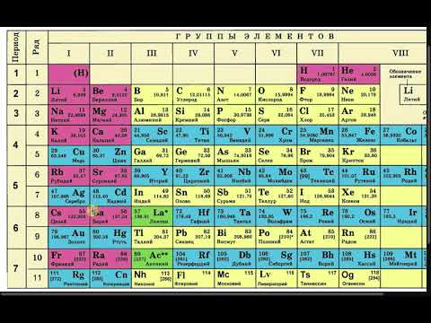 Видео: Электрондық конфигурация мысал