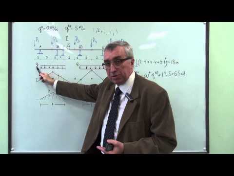 Видео: Линии влияния в разрезной балке