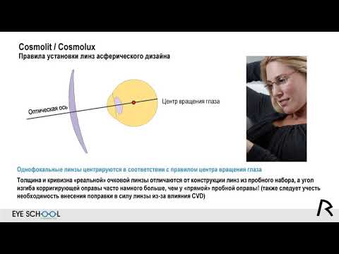 Видео: Cosmolit/Cosmolux – асферические линзы