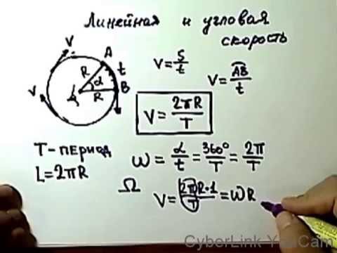 Видео: угловая и линейная скорость