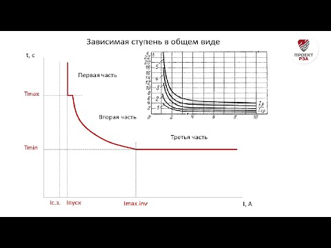 Видео: Сколько участков в реальной зависимой ступени МТЗ?