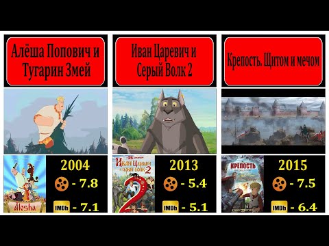 Видео: Все фильмы студии Мельница 2003 - 2025
