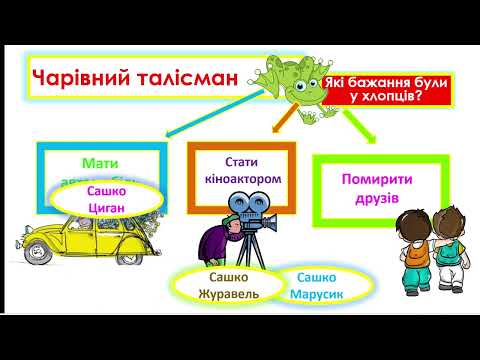 Видео: В. Нестайко«Чарівний талісман». Зображення різноманітних пригод кращих друзів