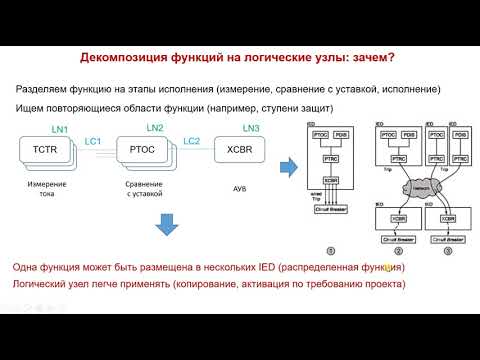 Видео: Концепция логического узла по МЭК-61850
