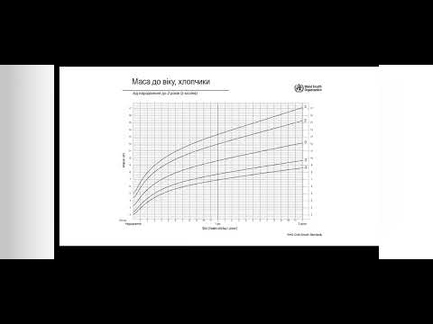 Видео: Центильний метод дослідження фіз розвитку дітей.  Метод стандартних відведень (сигмальний метод).