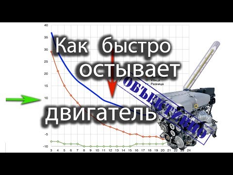 Видео: Как быстро остывает двигатель на морозе