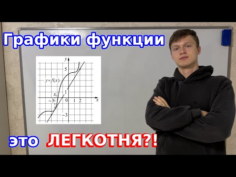 Видео: Задание 8 ЕГЭ 2026: Графики функций — полный разбор всех прототипов из демоверсии