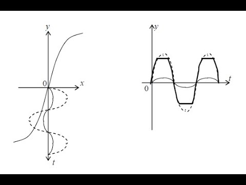 Видео: Нелинейные цепи.  Генератор гармонических колебаний