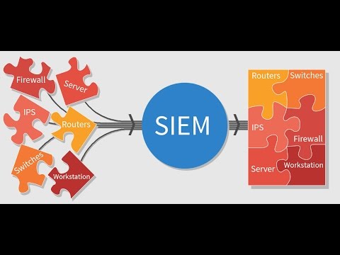 Видео: Функциональные возможности HP ArcSight Logger/ESM