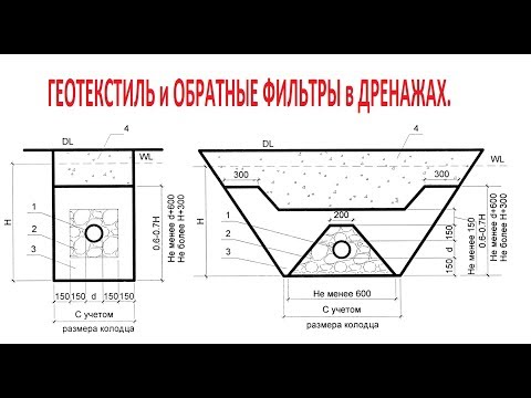 Видео: Обратные фильтры в дренажах. Нужен ли геотекстиль? Суффозия и кольматация.