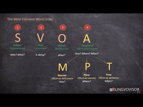 Видео: Английский язык I Порядок слов в предложениях I WordOrder