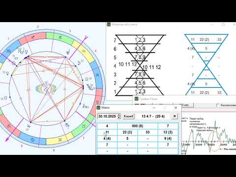 Видео: ПРОГНОЗ на 30 ОКТЯБРЯ, ЧЕТВЕРГ, день ЧИСТОТЫ, 2025, эпохи Водолея, 5-й К.расы 2-й Солнечной системы