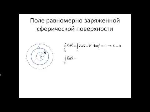 Видео: 43. Применение теоремы Гаусса