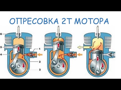 Видео: Опресовка 2Т мотора как и зачем снегоход РЫСЬ