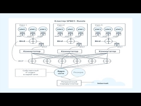 Видео: Виртуализация IP сетей на пальцах
