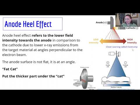 Видео: Эффект анодного каблука