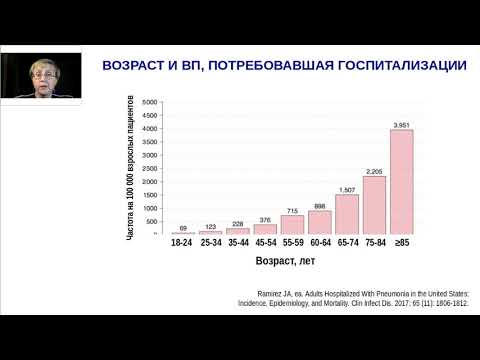 Видео: Стецюк О.У. «Особенности антибактериальной терапии внебольничной пневмонии у пациентов с ... »