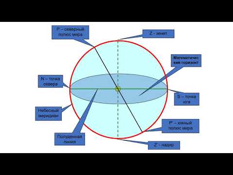 Видео: 9 класс урок №12  Небесная сфера  системы небесных координат