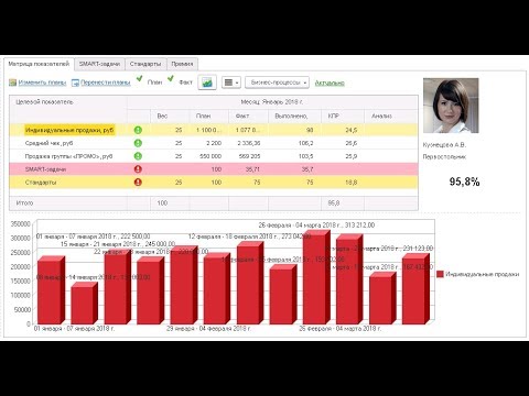 Видео: KPI в ритейле. Мотивация продавцов.