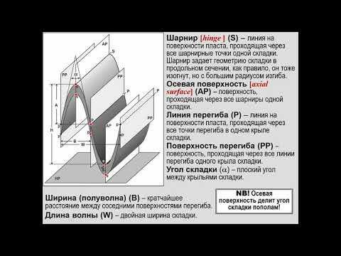 Видео: Тевелев А. В. - Структурная геология и геологическое картирование. Часть 1 - Лекция 5