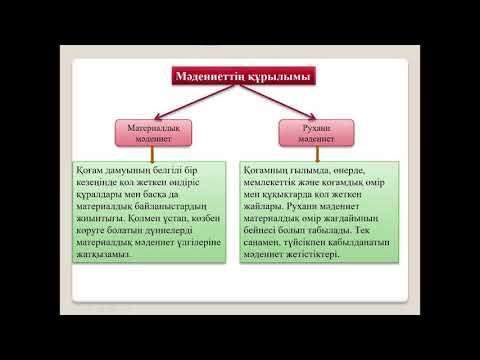 Видео: 1 лекция. Мәдениеттану пәні.