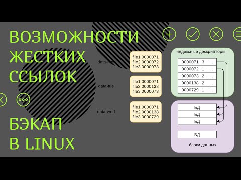 Видео: Резервное сохранение в Linux: Возможности жестких ссылок