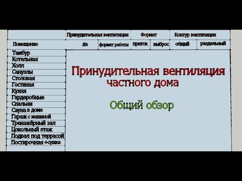 Видео: Вентиляция частного дома. Принудительная вентиляция (общий обзор).