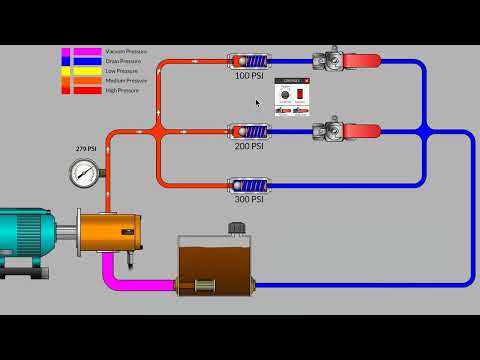 Видео: Давление в параллельных контурах