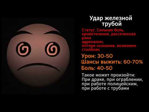 Видео: Травмы 2Ч (ГД лица)