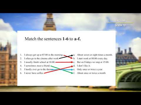 Видео: 10-класс | Англис тили / Английский язык | Adverbs