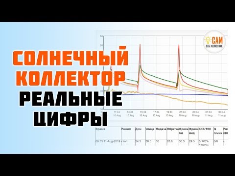 Видео: Летний тест вакуумного солнечного коллектора Ясолар