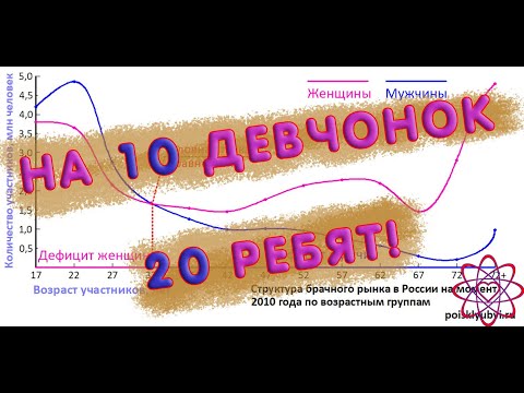 Видео: Конкуренция за женщин